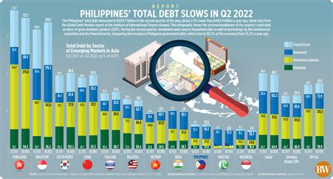 gross income tagalog|Philippines raises $2.5 billion from second global debt sale.